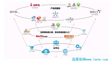 規范運營、融合發展——東方明珠的制勝之道